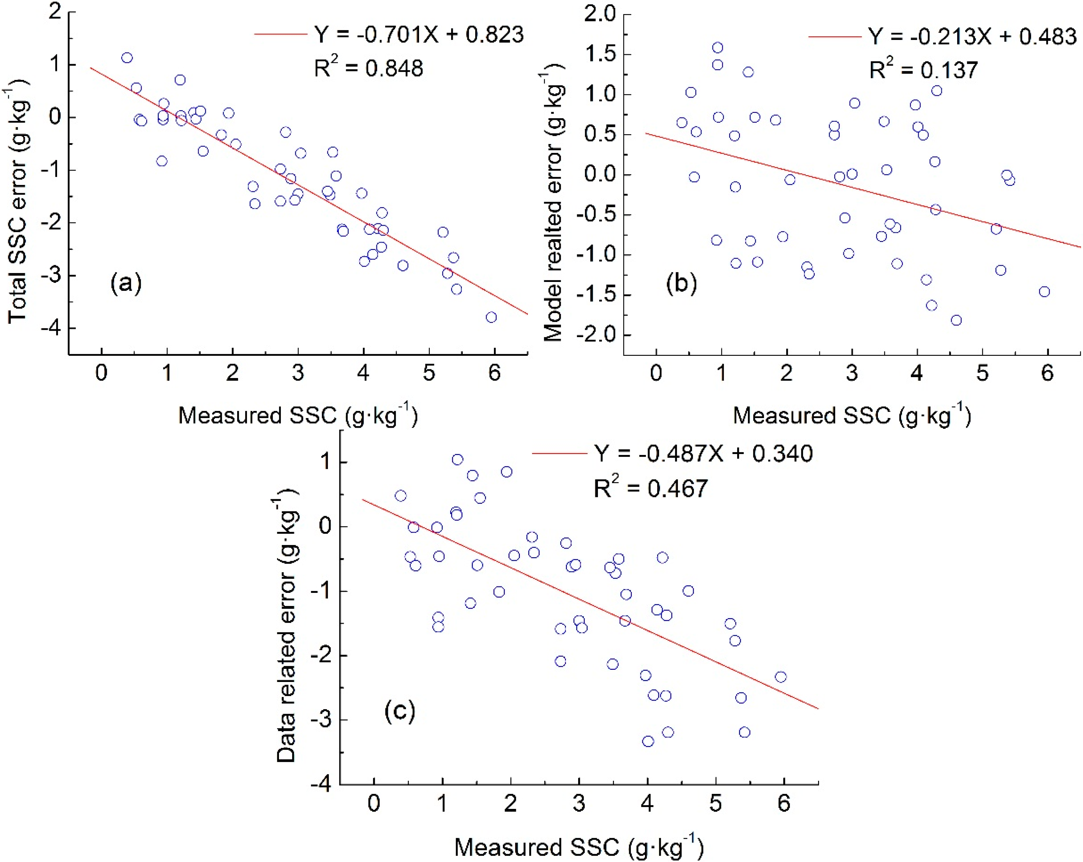 Remotesensing 07 00488 g008