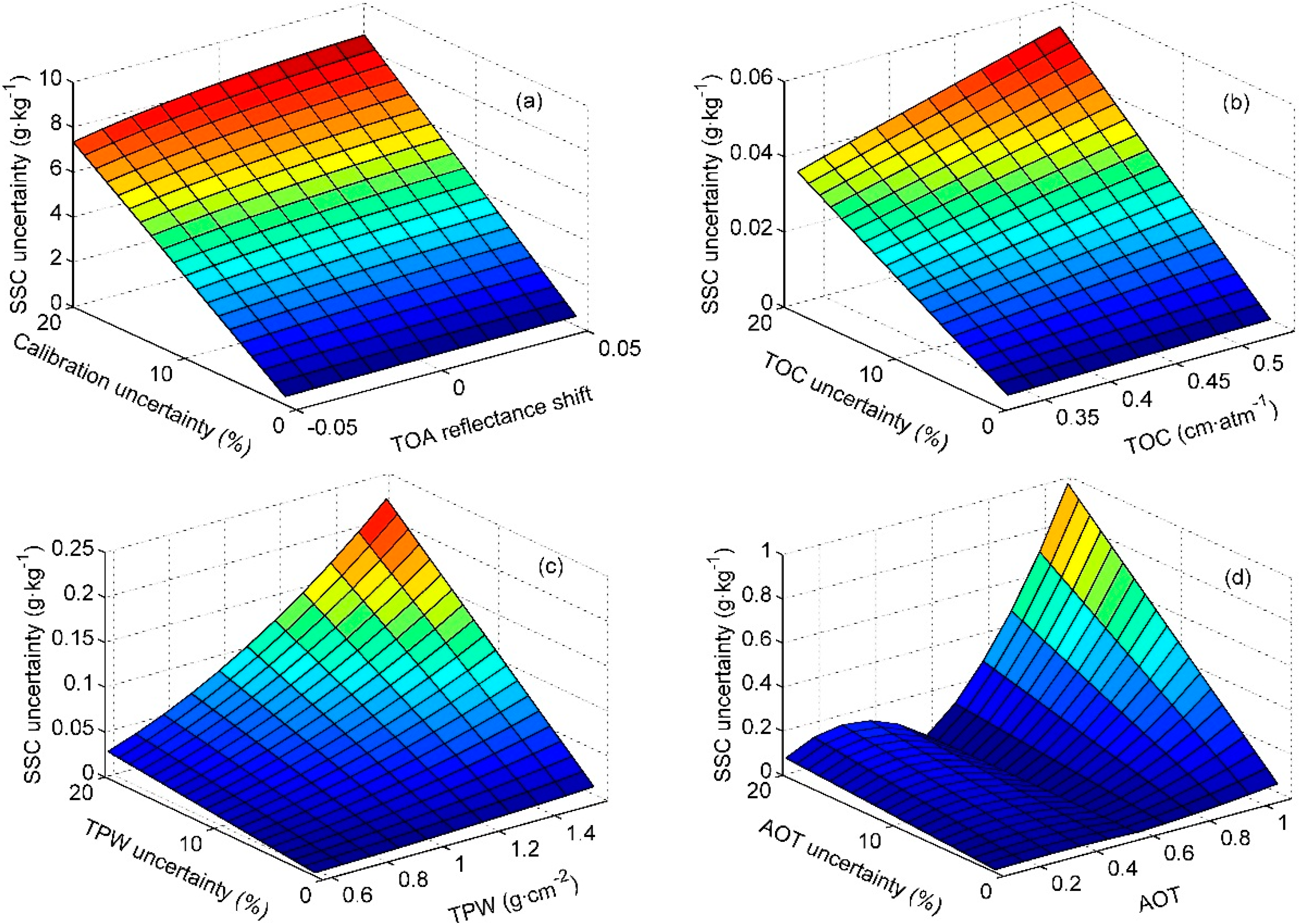 Remotesensing 07 00488 g009