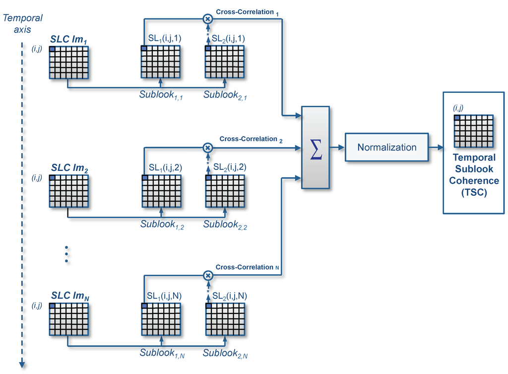 Remotesensing 07 00530 g005 1024