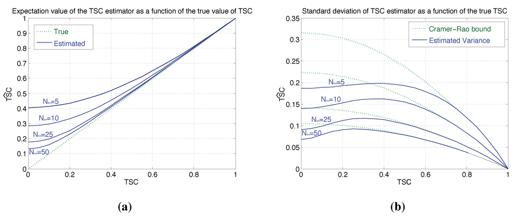 Remotesensing 07 00530 g006 1024