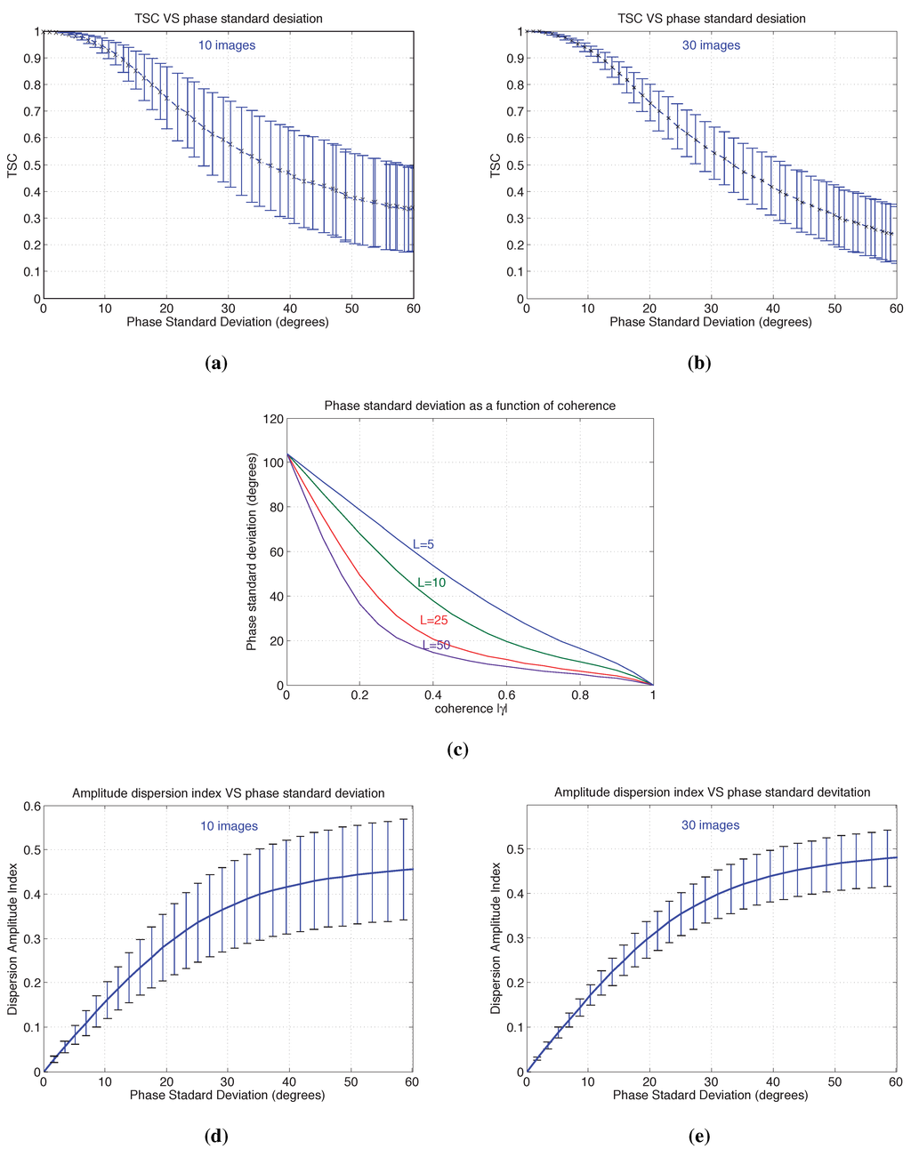 Remotesensing 07 00530 g009 1024