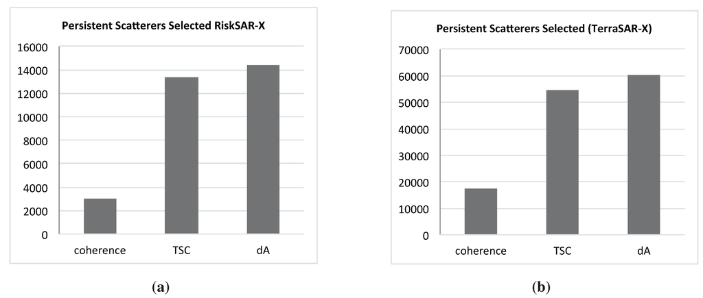 Remotesensing 07 00530 g012 1024