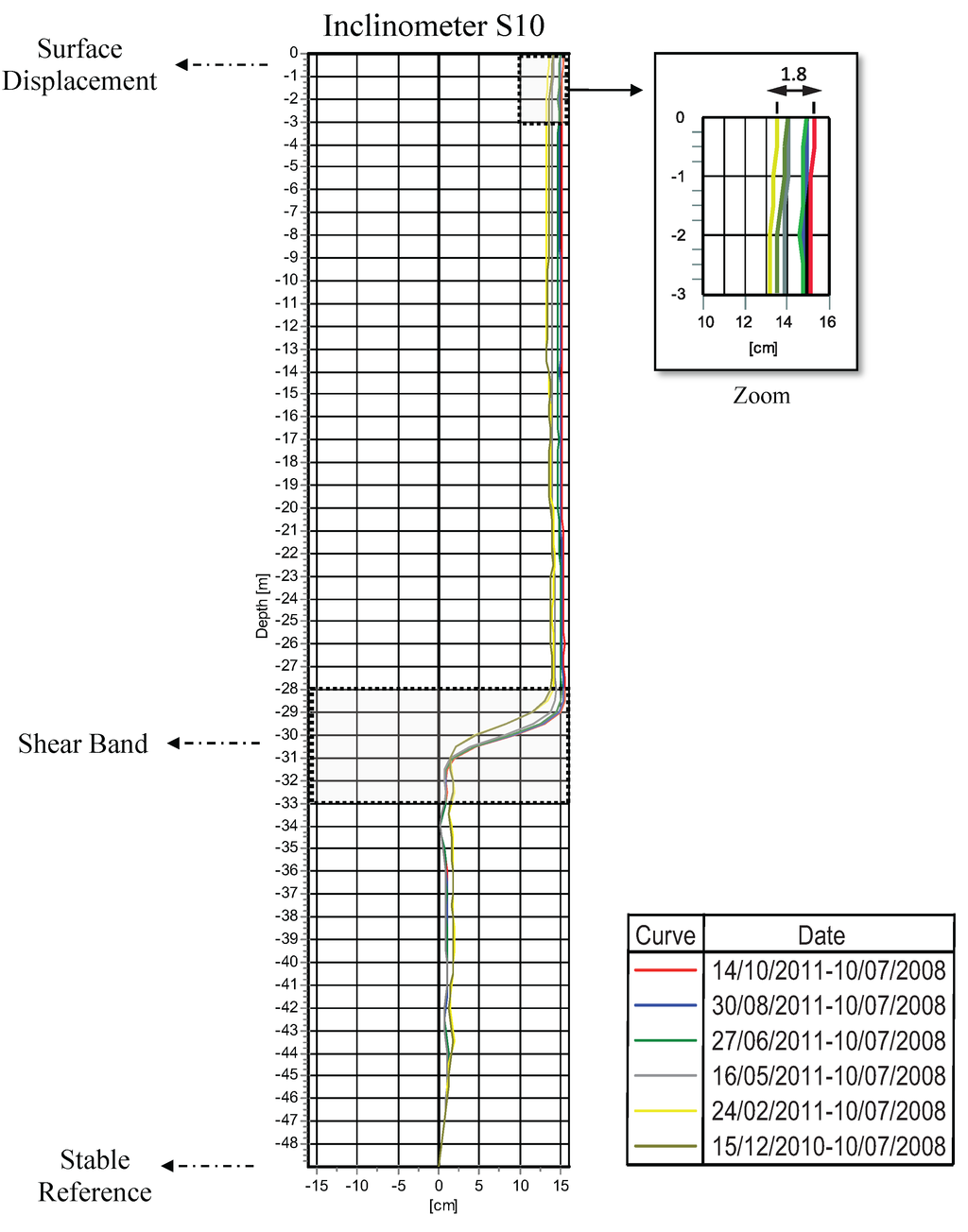 Remotesensing 07 00530 g015 1024
