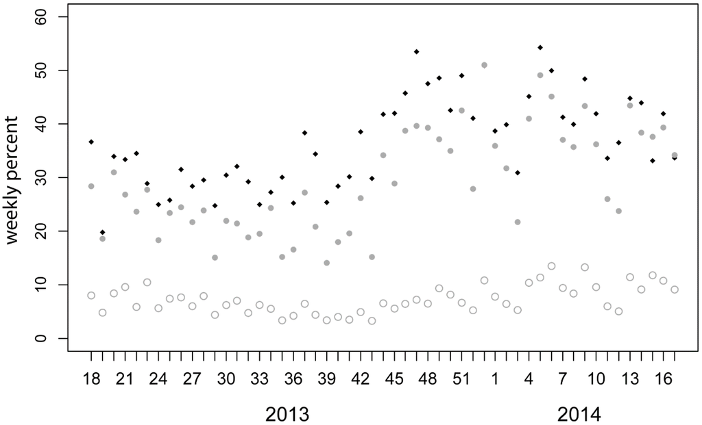 Remotesensing 07 00564 g001 1024