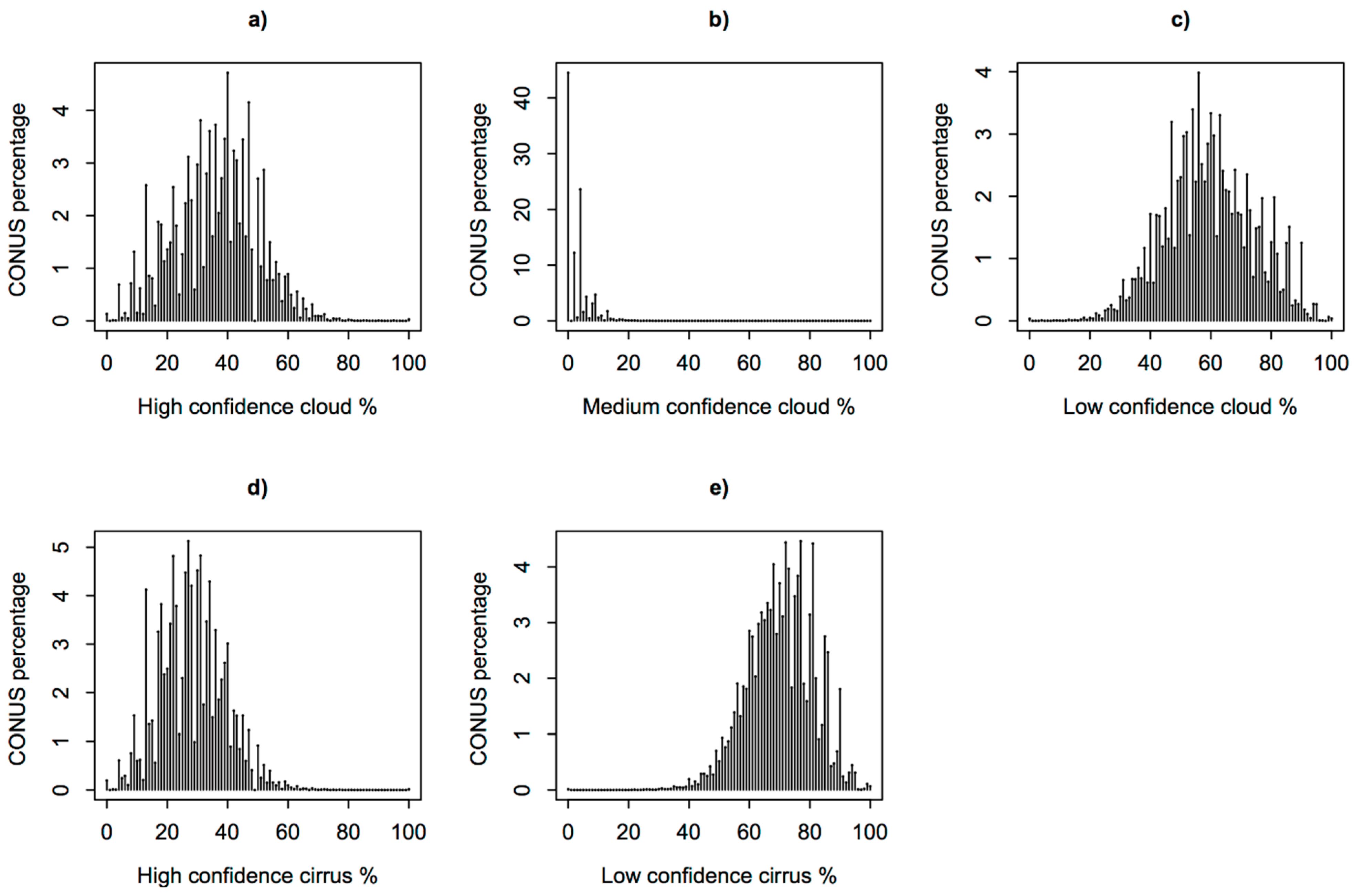 Remotesensing 07 00564 g005