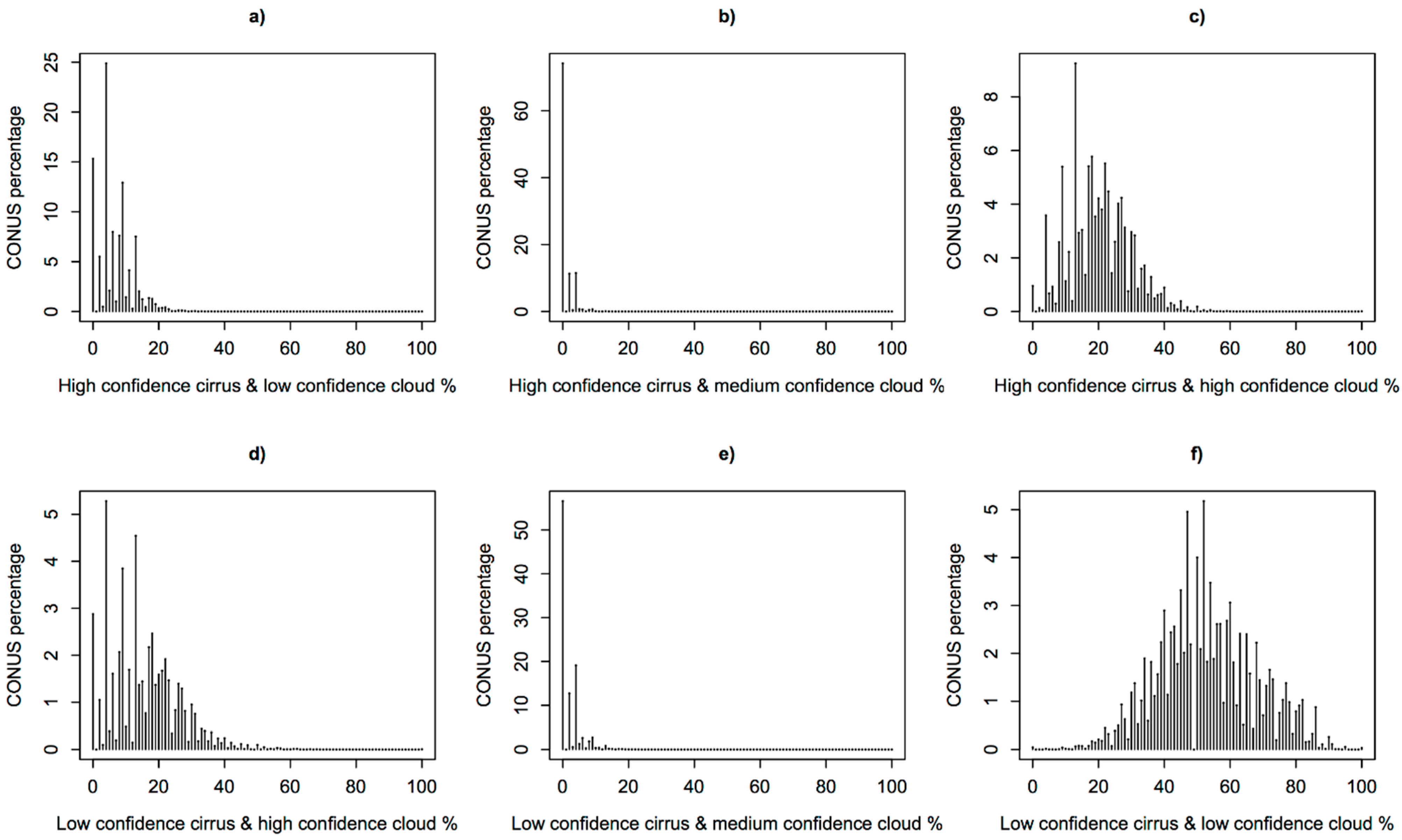Remotesensing 07 00564 g006