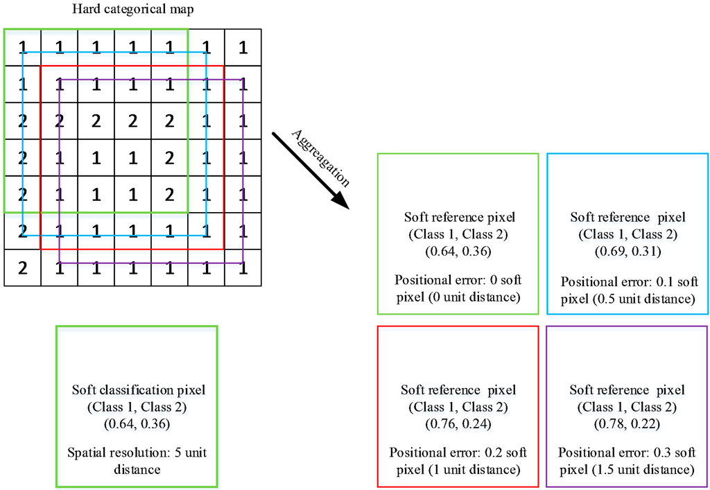 Remotesensing 07 00579 g002 1024