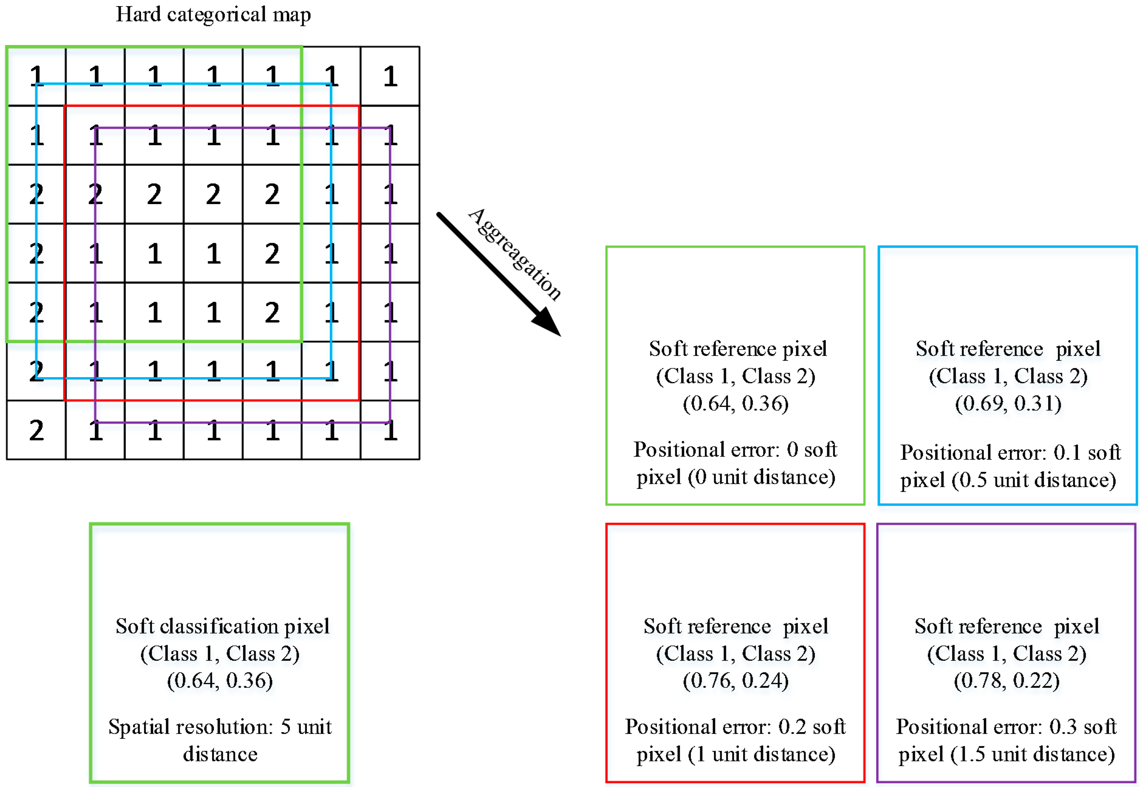 Remotesensing 07 00579 g002