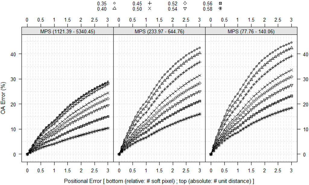 Remotesensing 07 00579 g003 1024