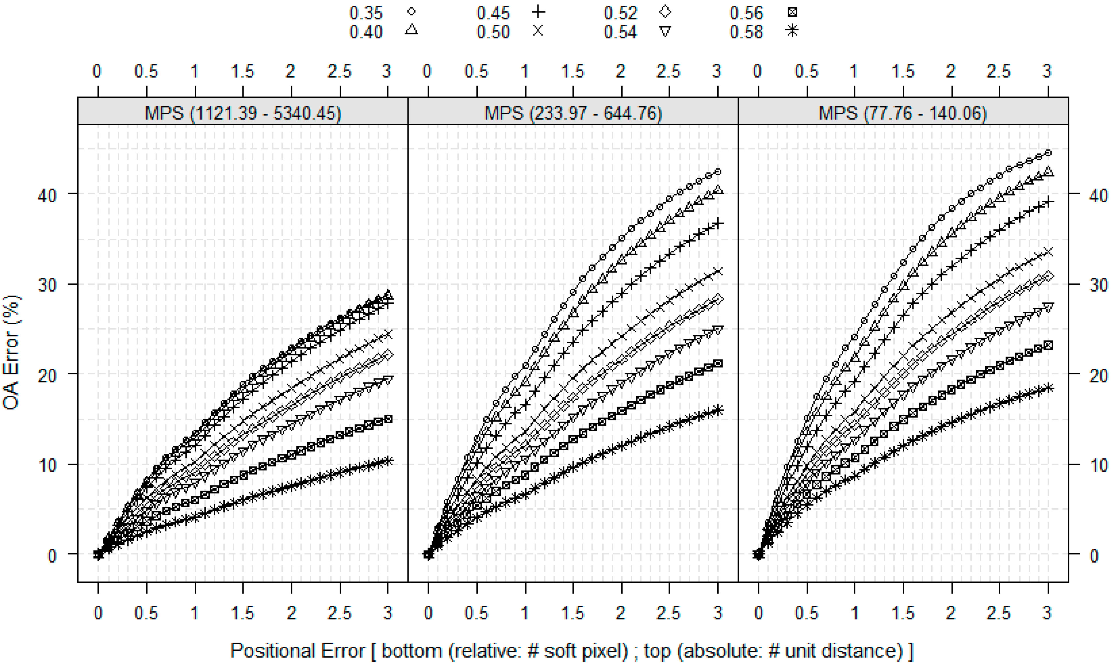 Remotesensing 07 00579 g003