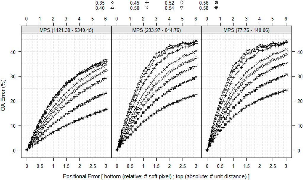 Remotesensing 07 00579 g004 1024