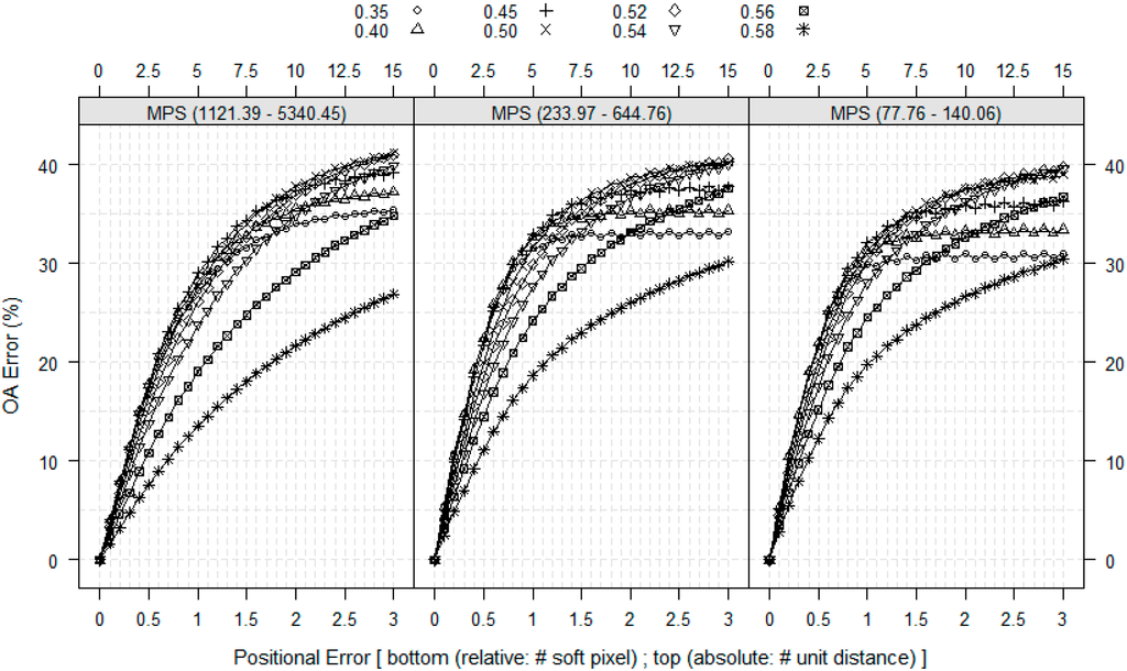 Remotesensing 07 00579 g005 1024