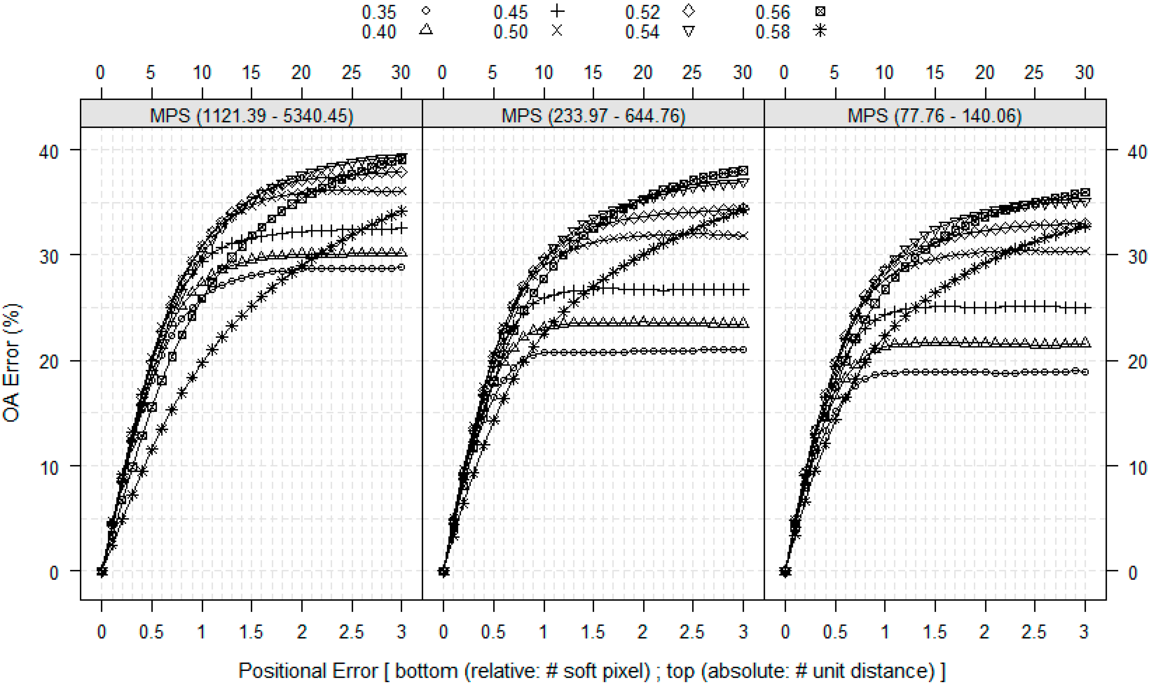 Remotesensing 07 00579 g006