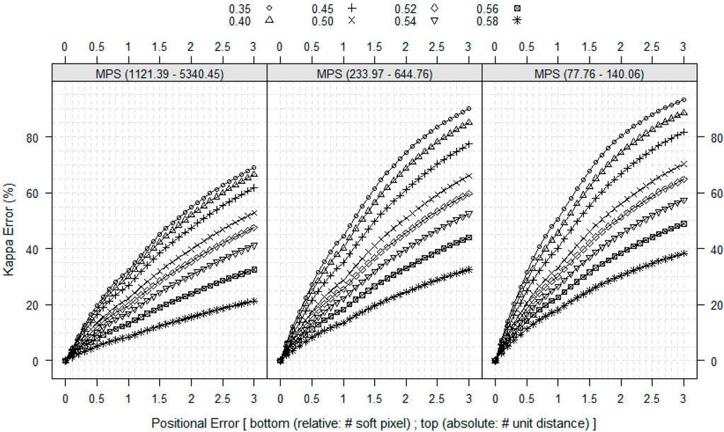Remotesensing 07 00579 g007 1024