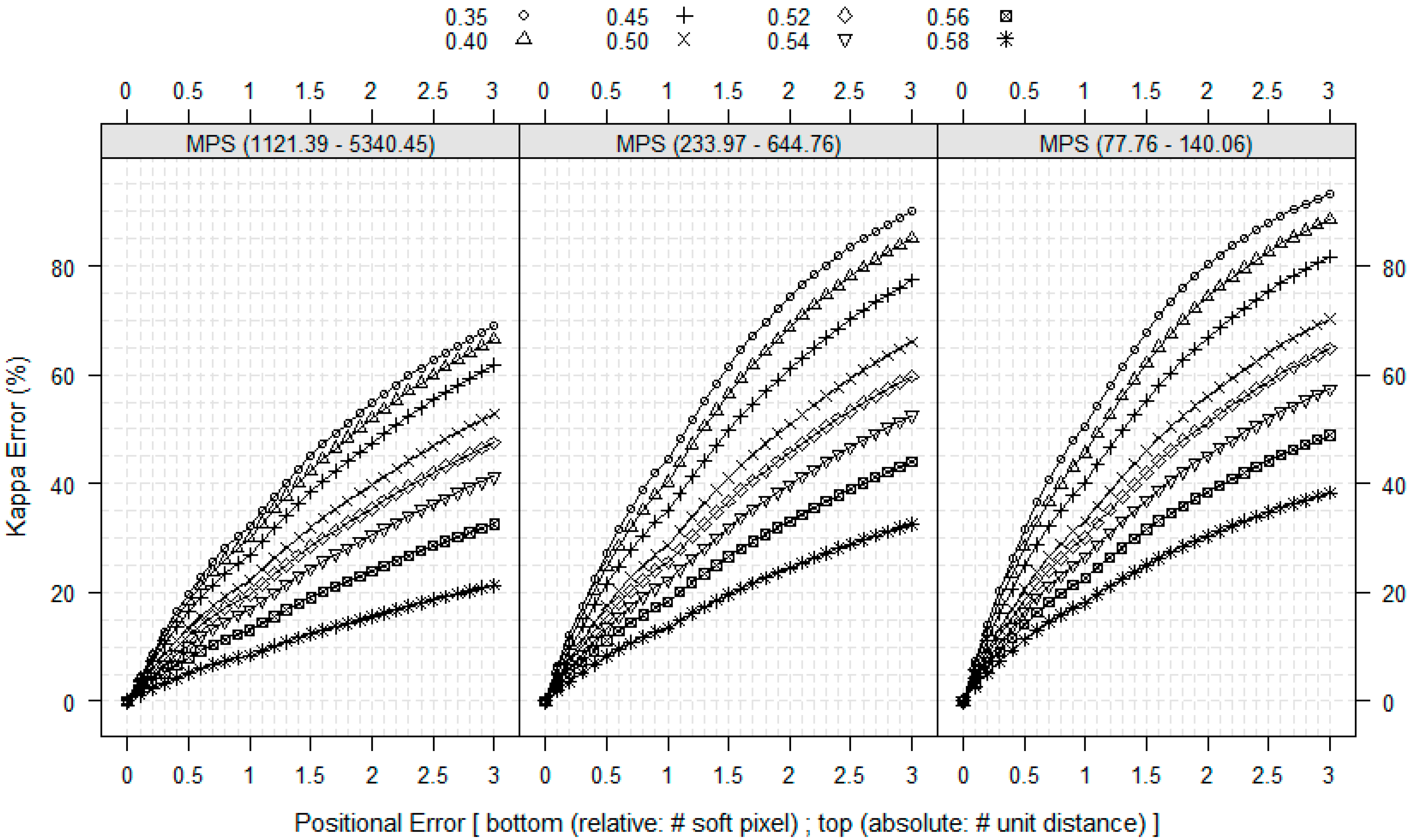 Remotesensing 07 00579 g007
