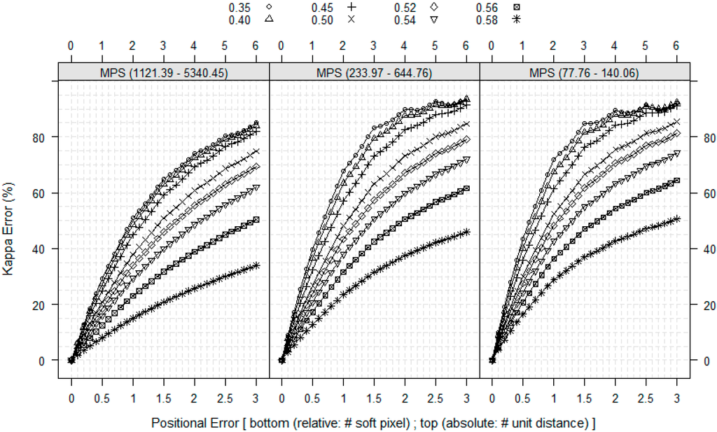 Remotesensing 07 00579 g008 1024