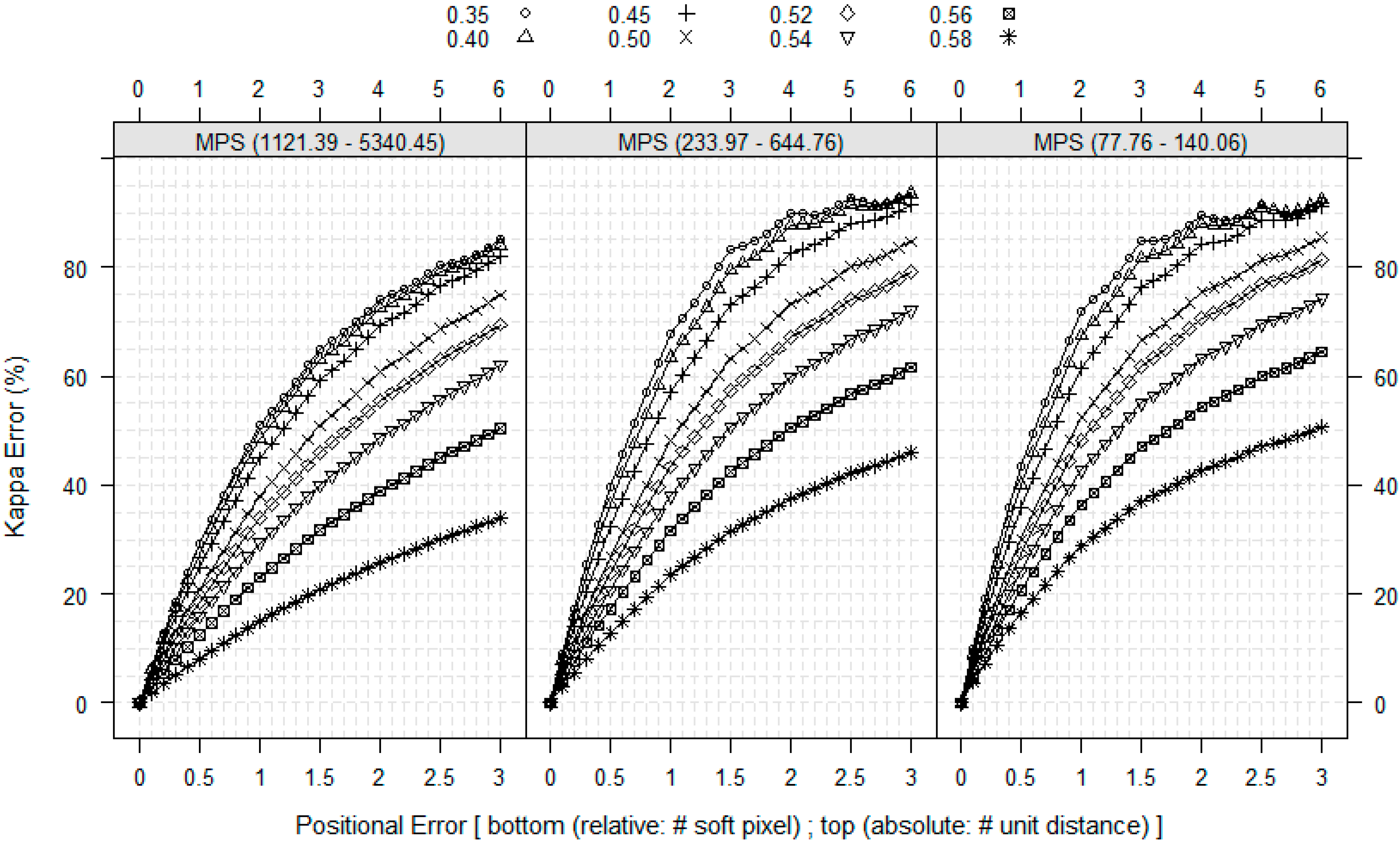 Remotesensing 07 00579 g008