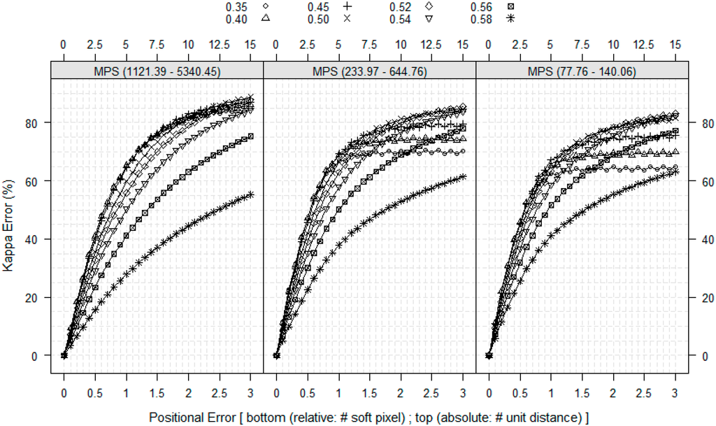 Remotesensing 07 00579 g009 1024