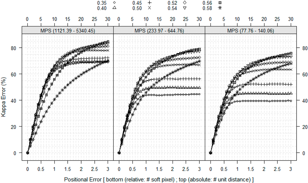 Remotesensing 07 00579 g010 1024