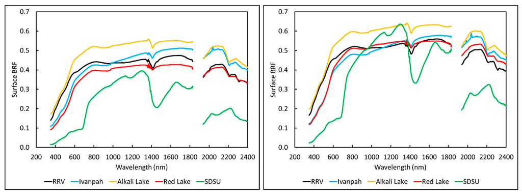 Remotesensing 07 00600 g002 1024