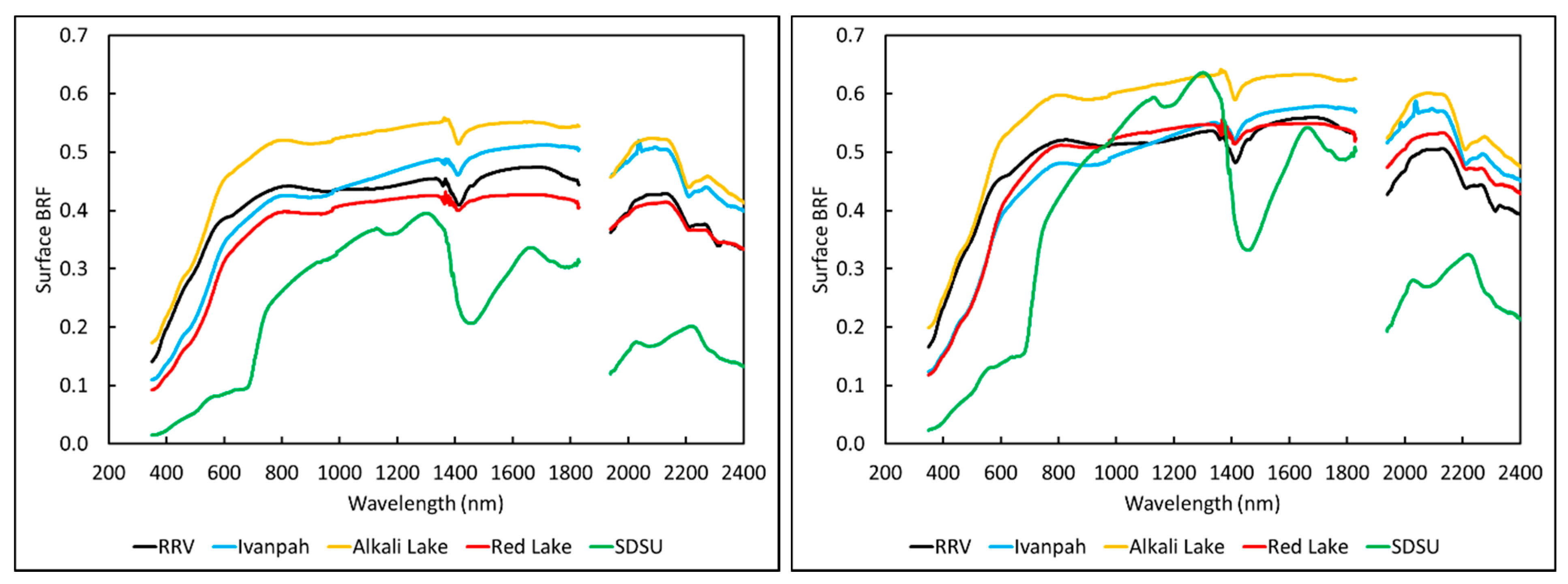 Remotesensing 07 00600 g002