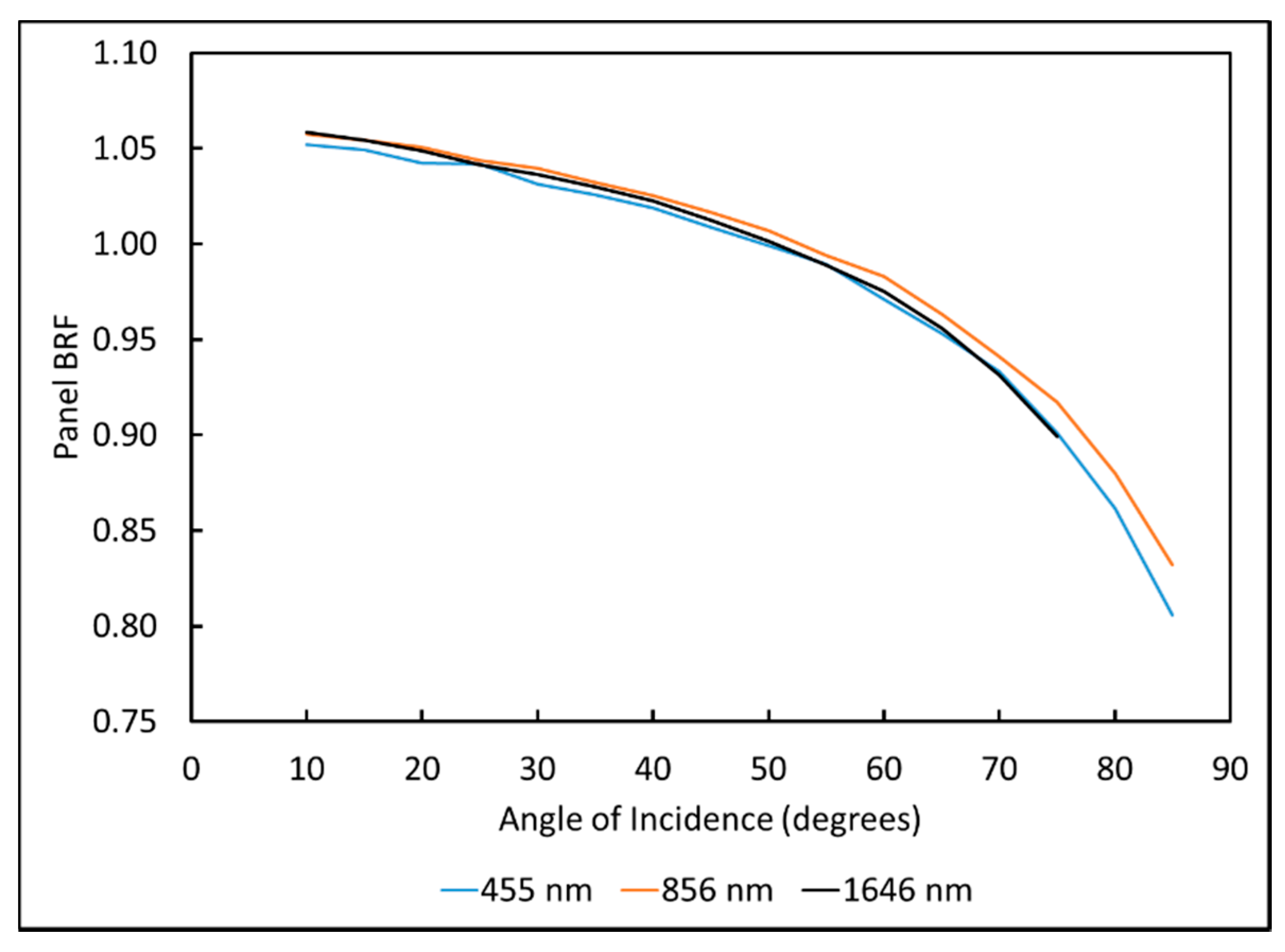 Remotesensing 07 00600 g004