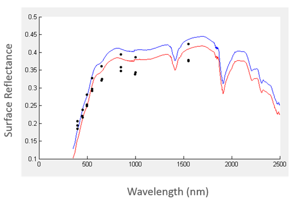 Remotesensing 07 00600 g006 1024