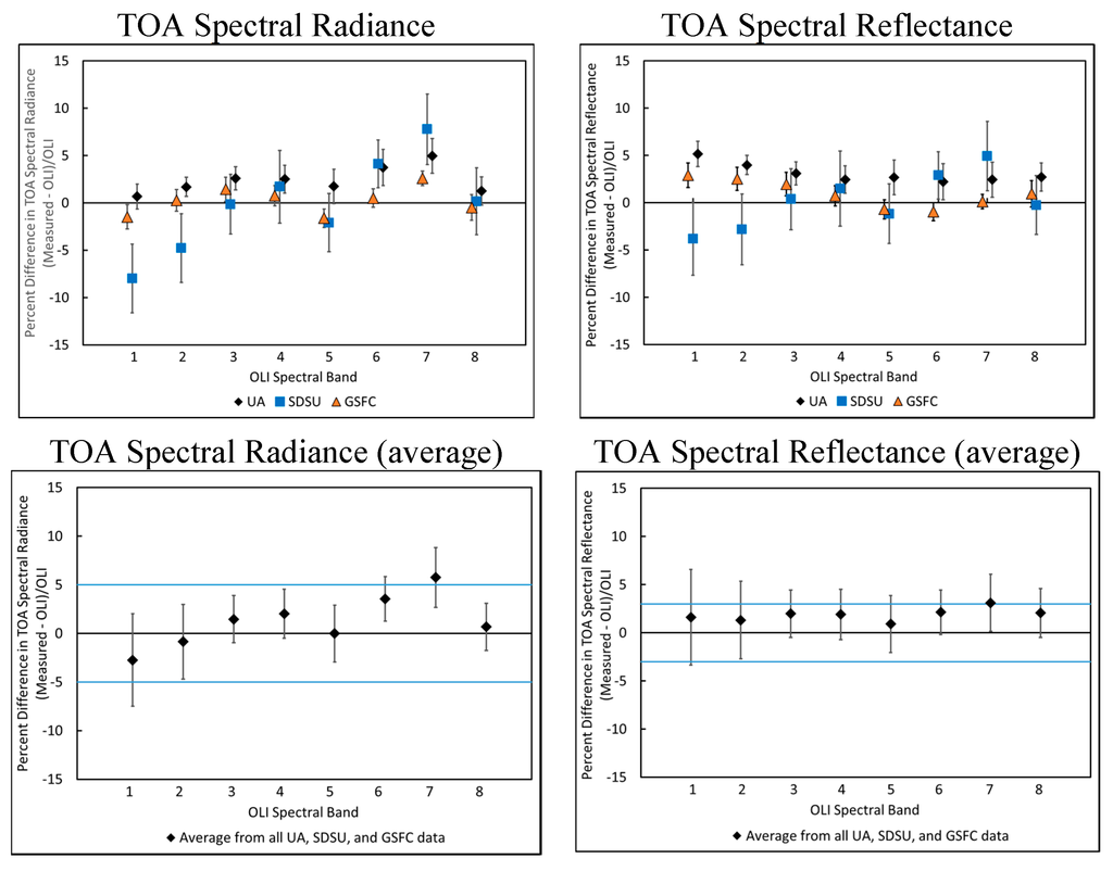 Remotesensing 07 00600 g007 1024