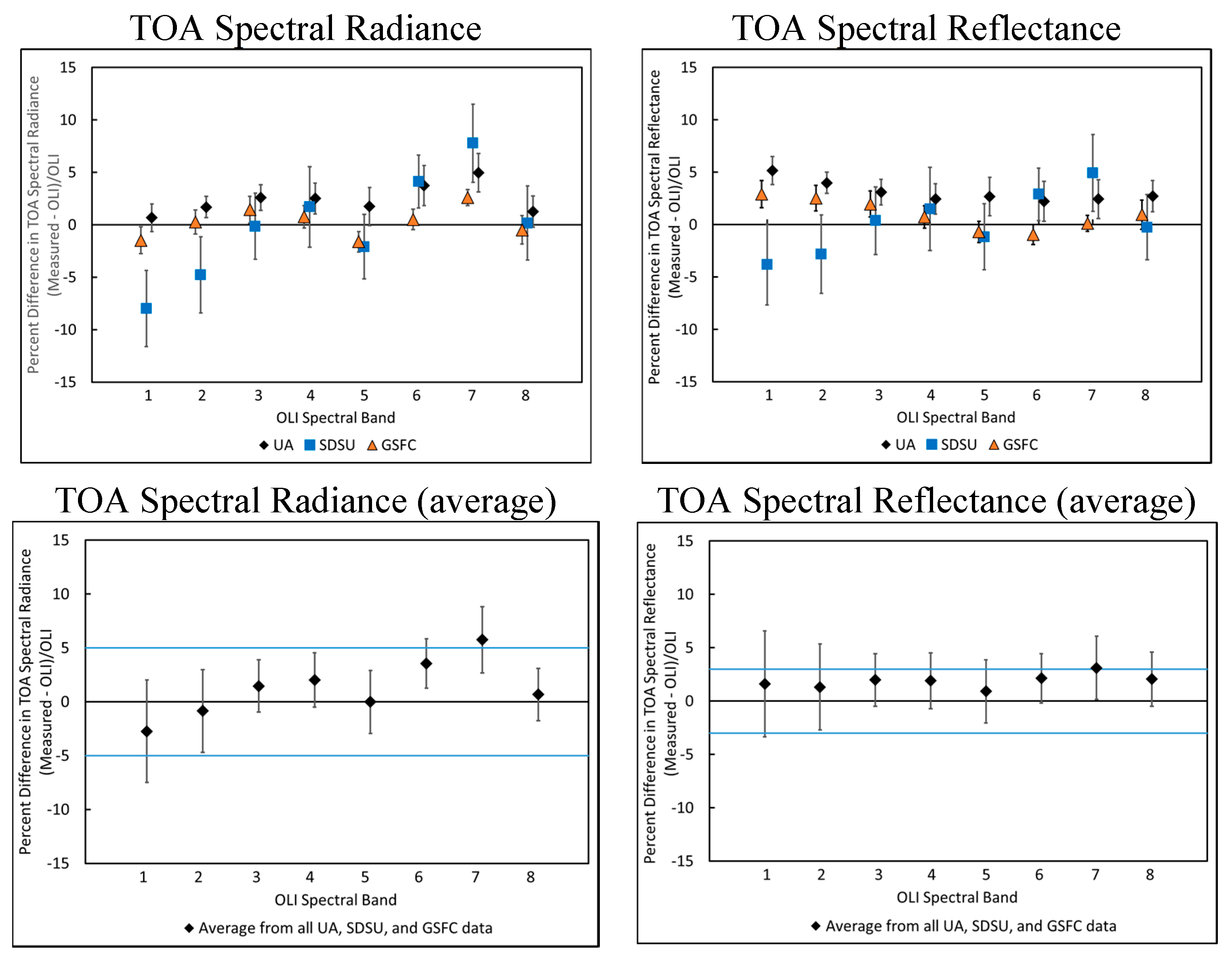 Remotesensing 07 00600 g007