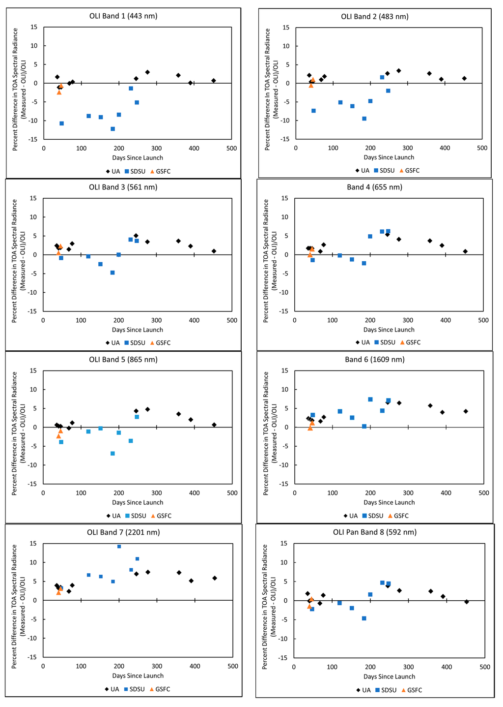 Remotesensing 07 00600 g008 1024