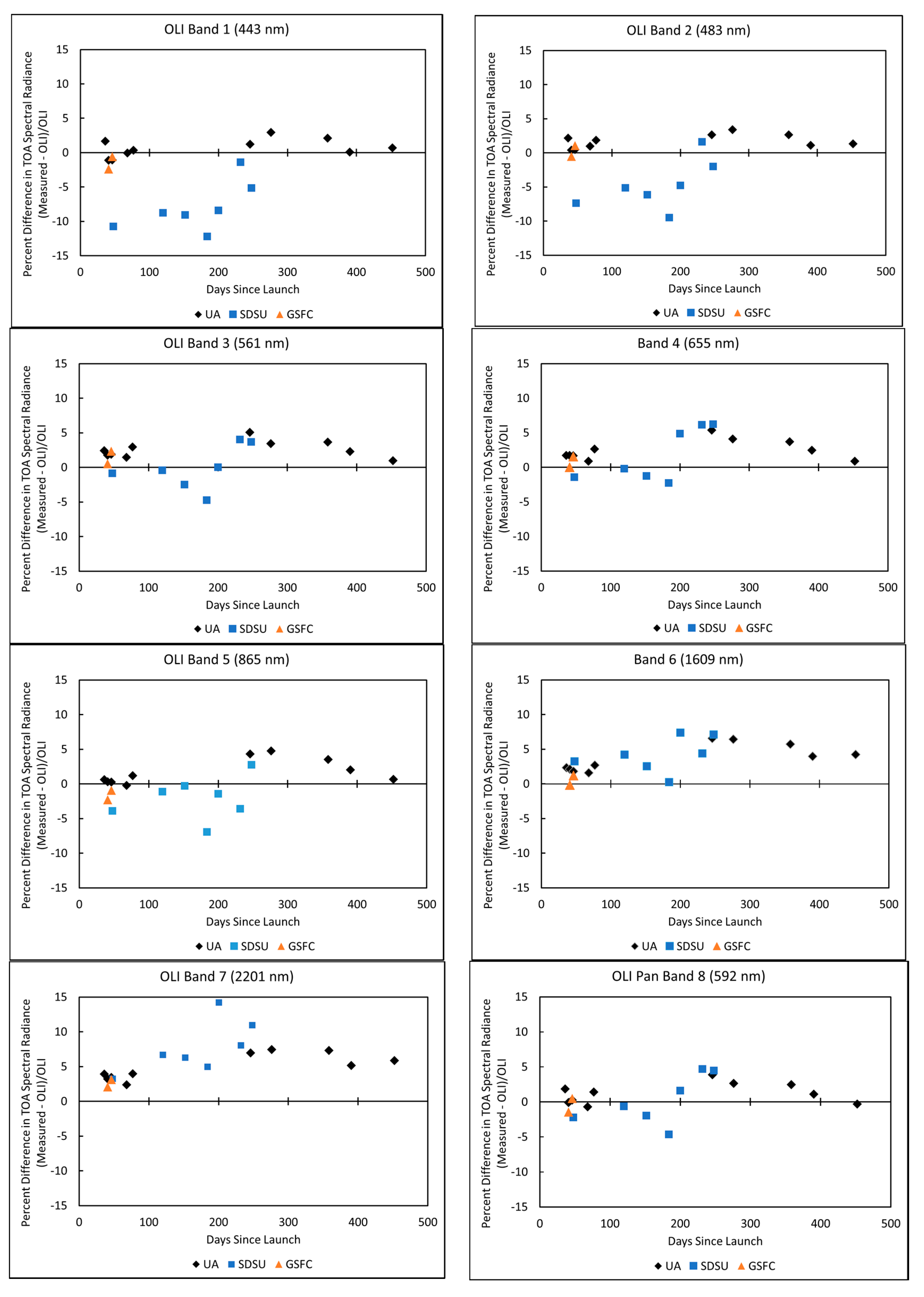 Remotesensing 07 00600 g008