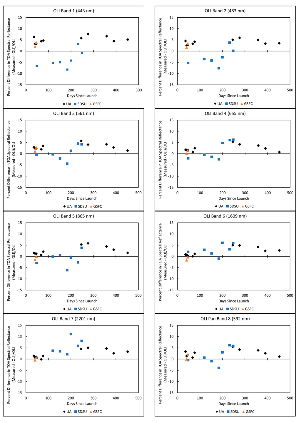 Remotesensing 07 00600 g009 1024