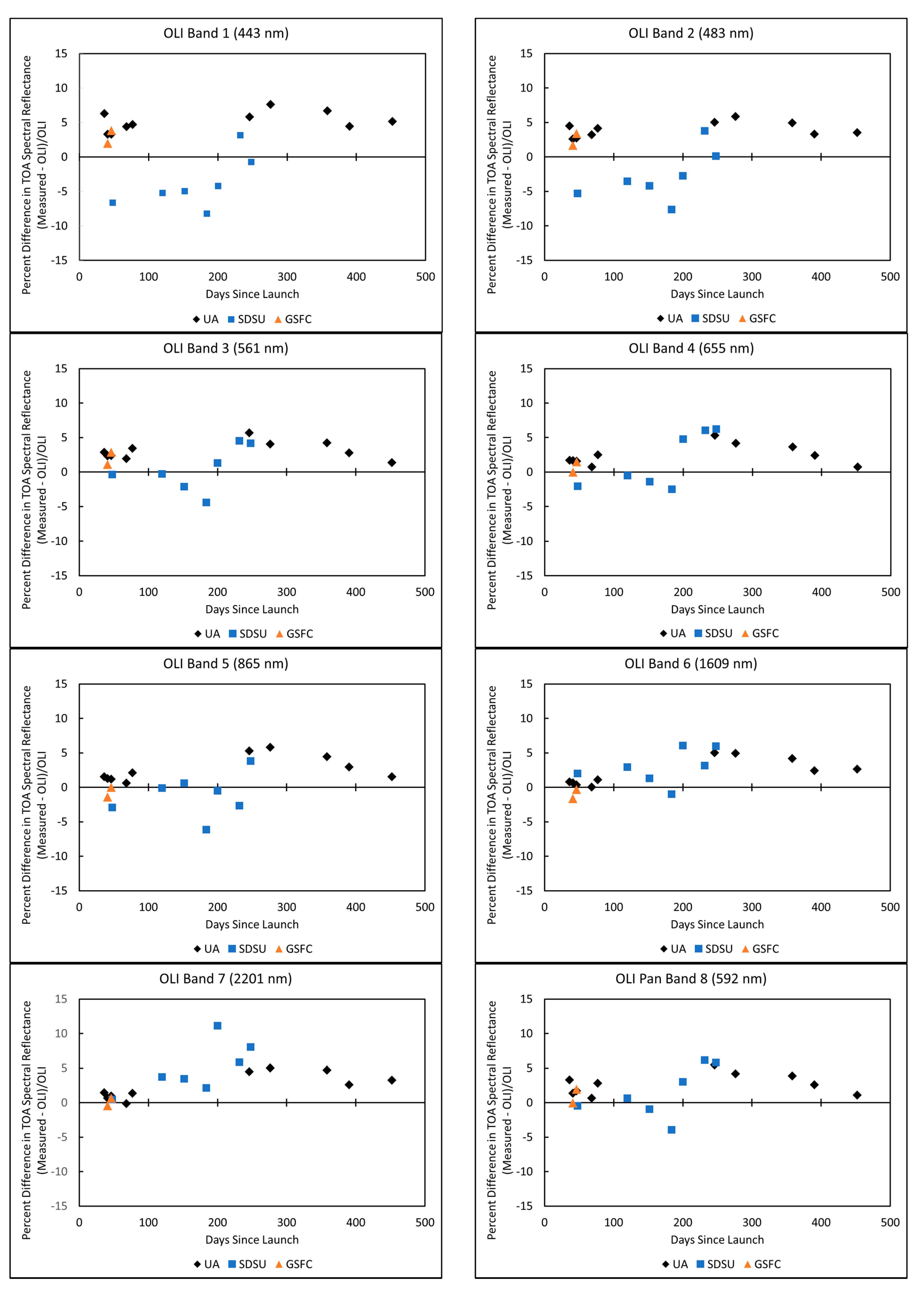 Remotesensing 07 00600 g009