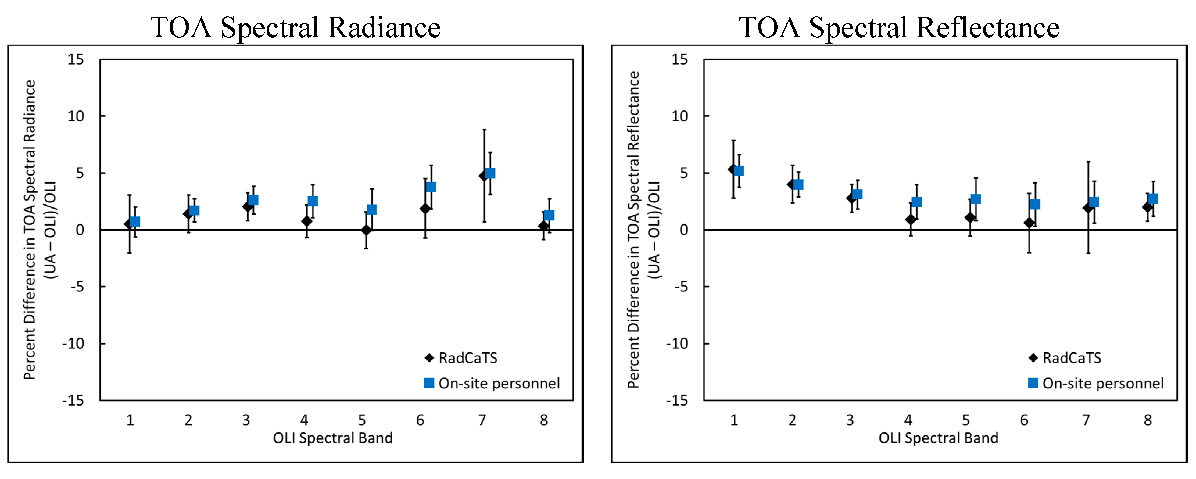 Remotesensing 07 00600 g010