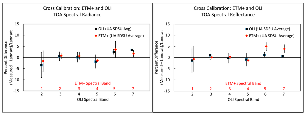 Remotesensing 07 00600 g011 1024