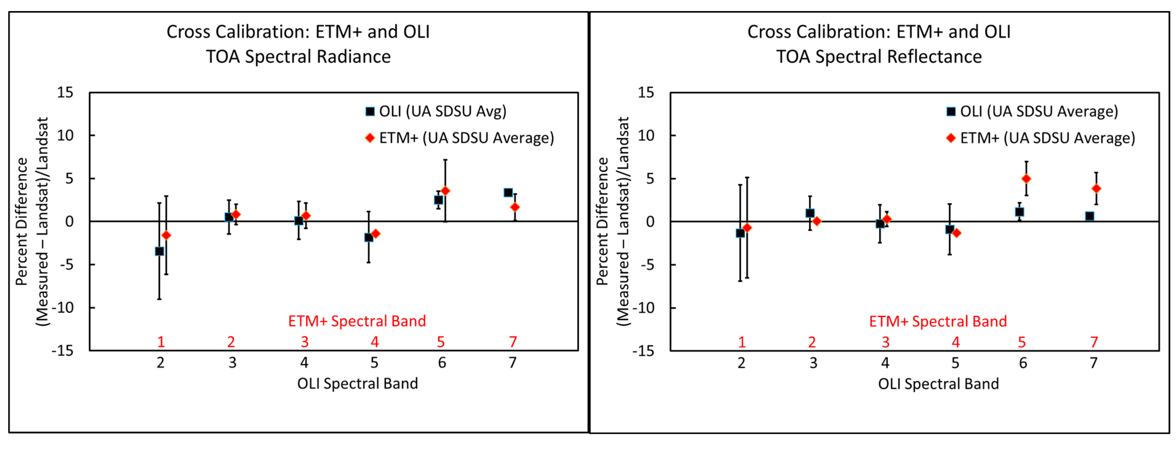 Remotesensing 07 00600 g011