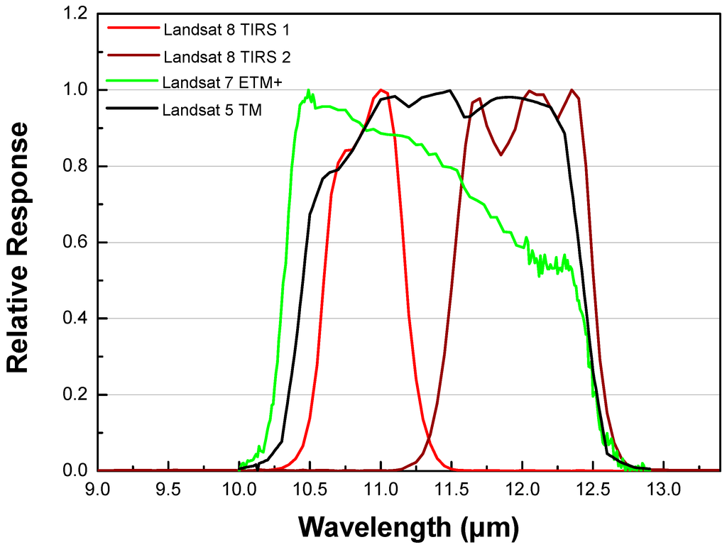 Remotesensing 07 00647 g001 1024