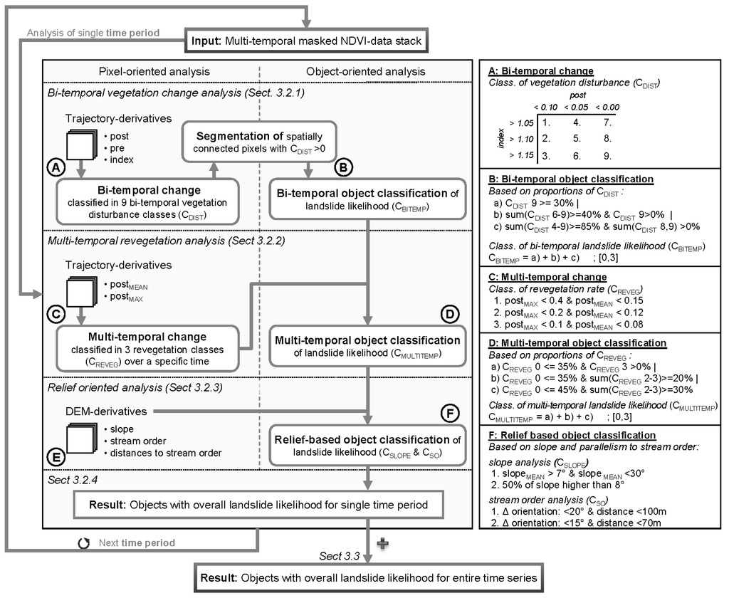 Remotesensing 07 00666 g007 550