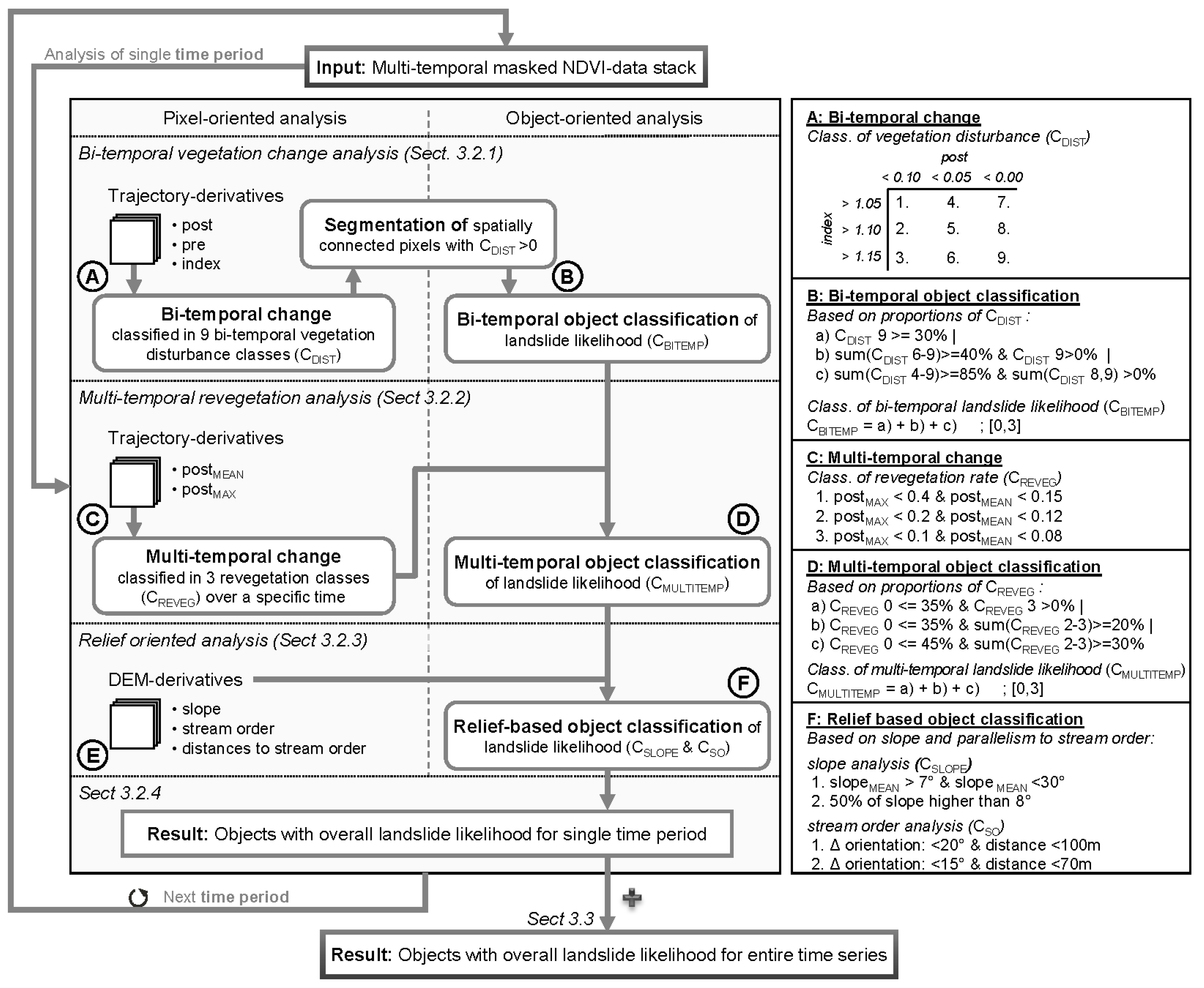 Remotesensing 07 00666 g007
