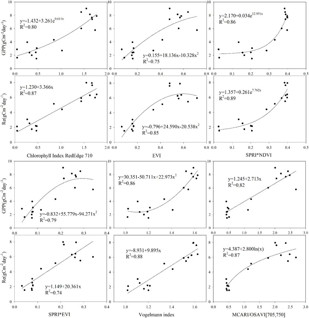Remotesensing 07 00684 g008 550