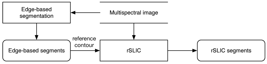 Remotesensing 07 00767 g003 1024