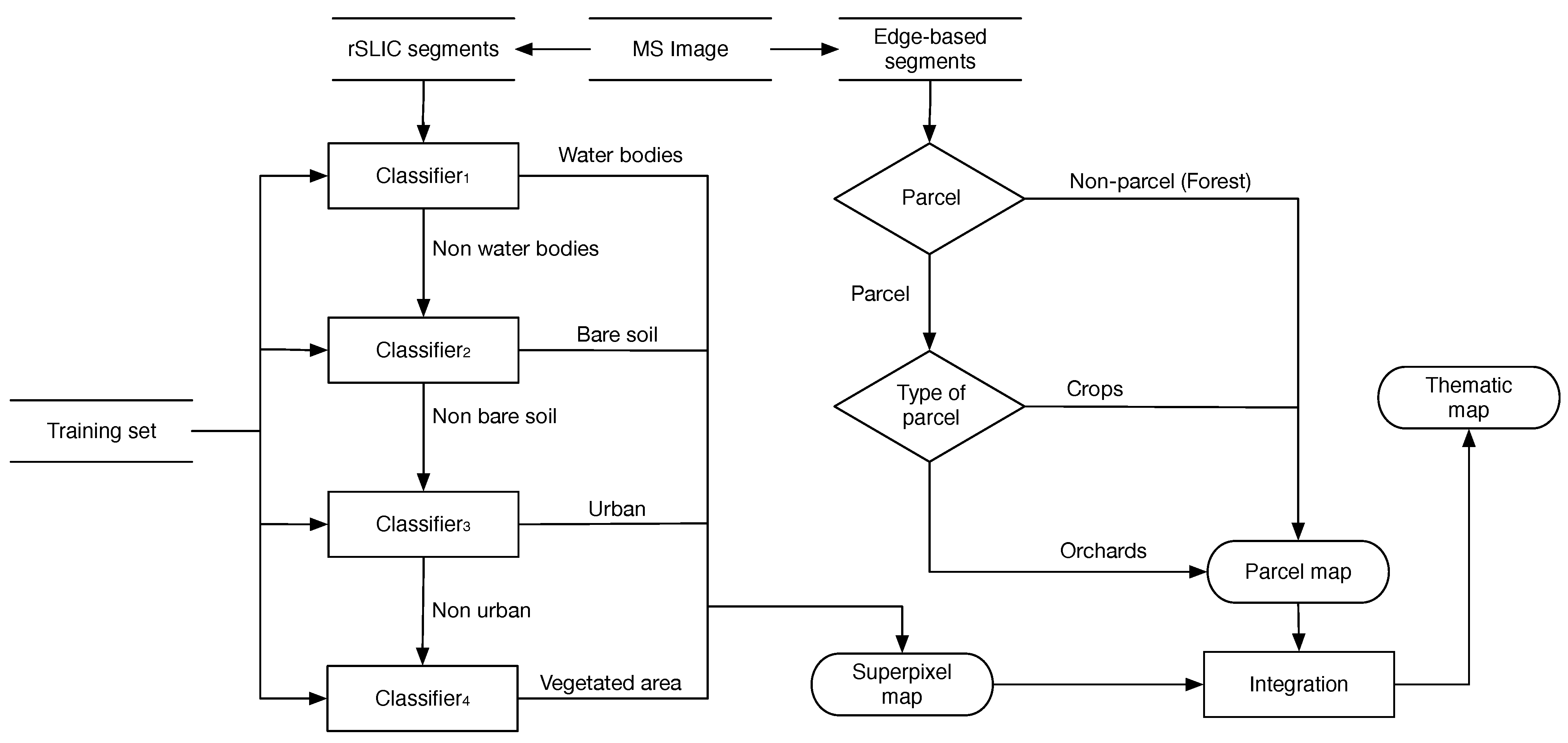 Remotesensing 07 00767 g004