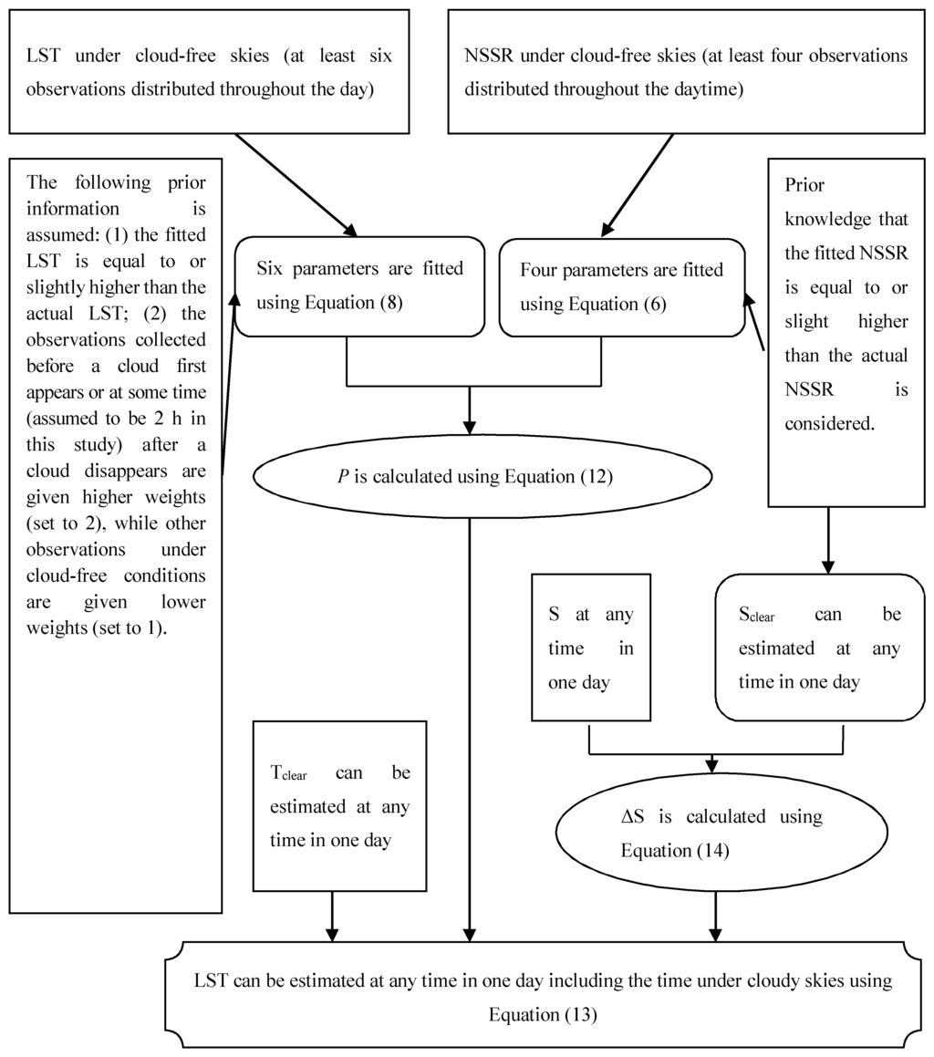 Remotesensing 07 00905 g001 1024