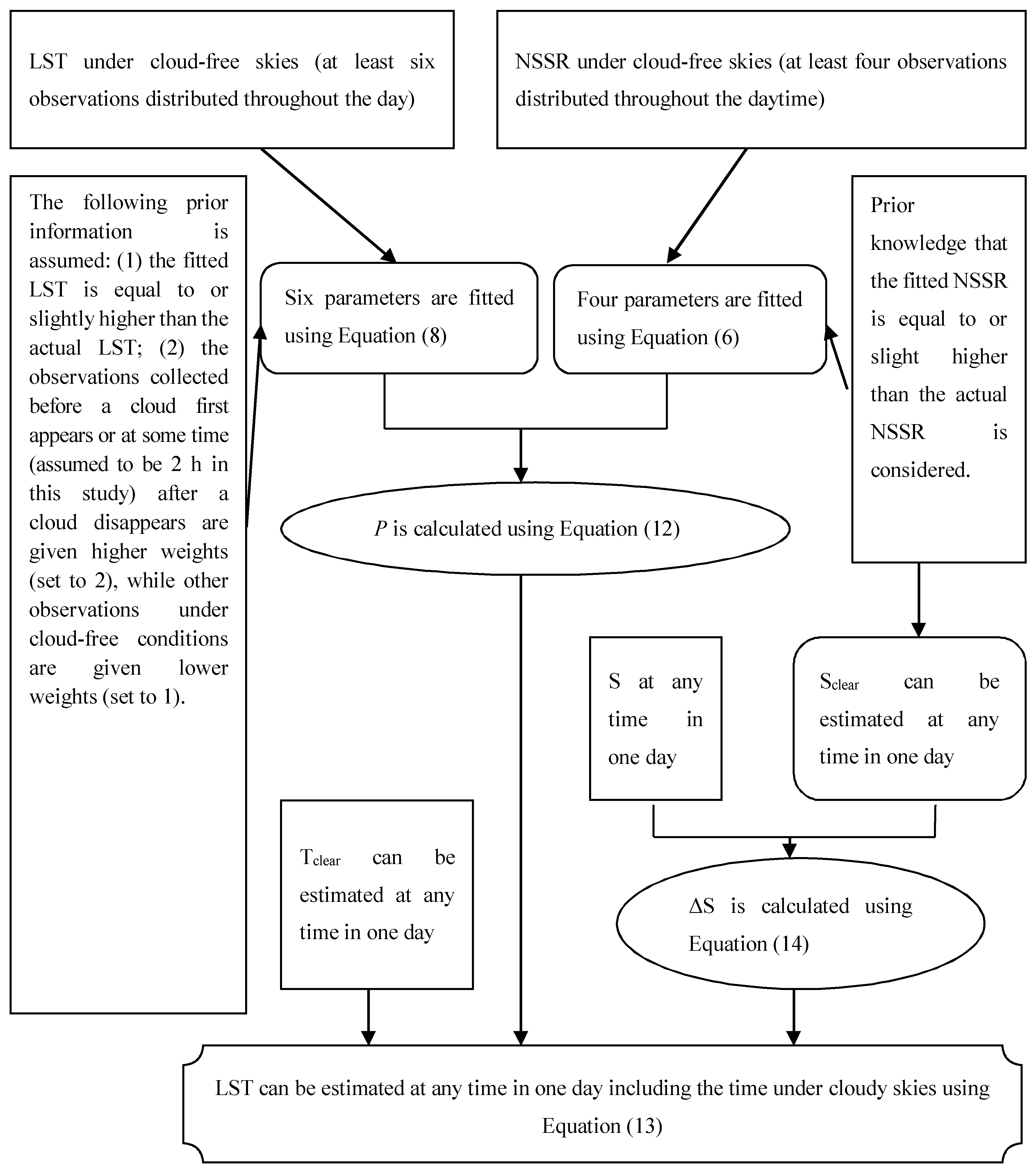Remotesensing 07 00905 g001
