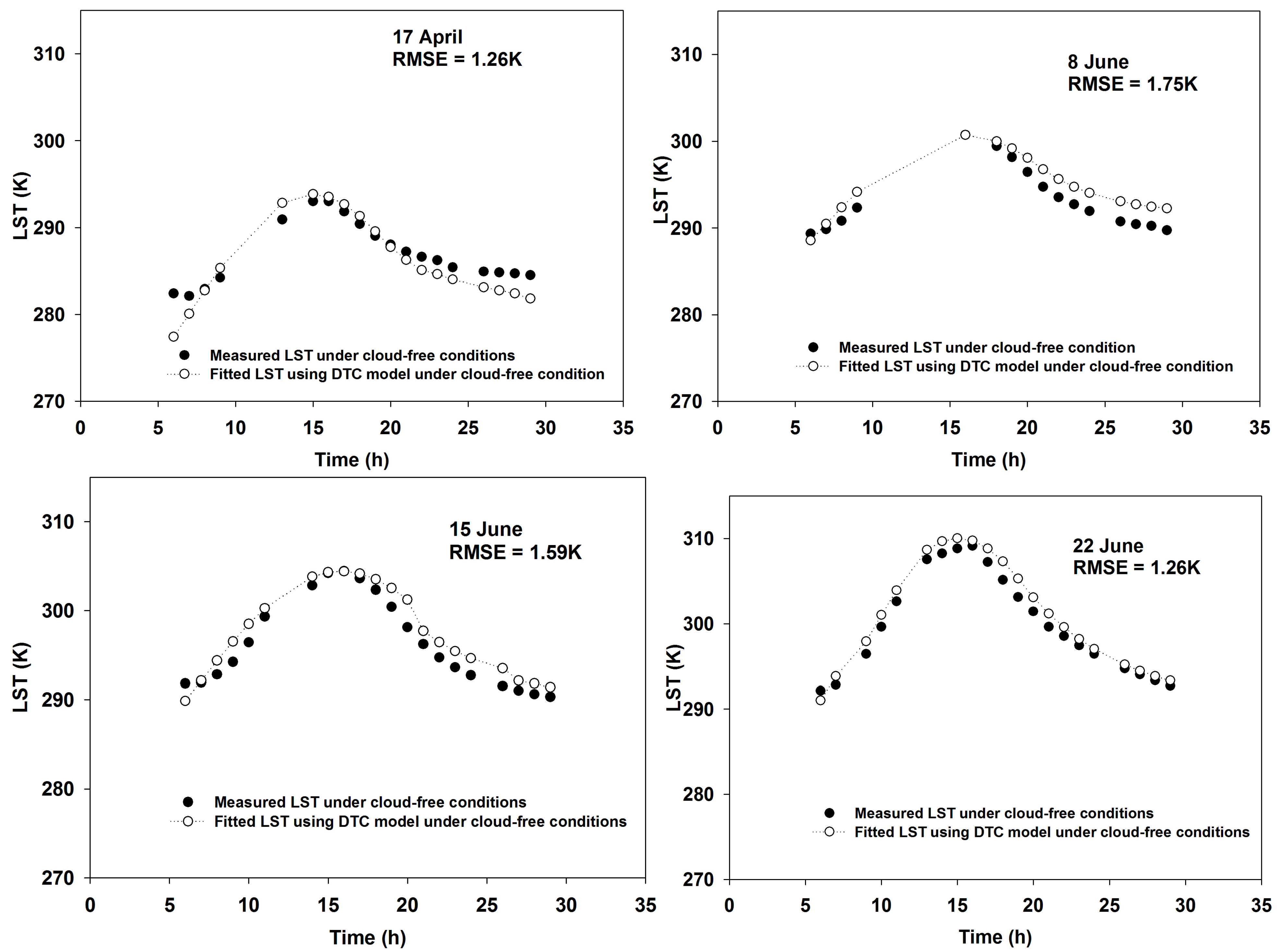 Remotesensing 07 00905 g002a