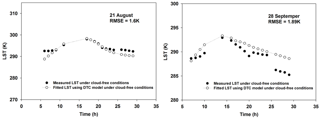 Remotesensing 07 00905 g002b 1024