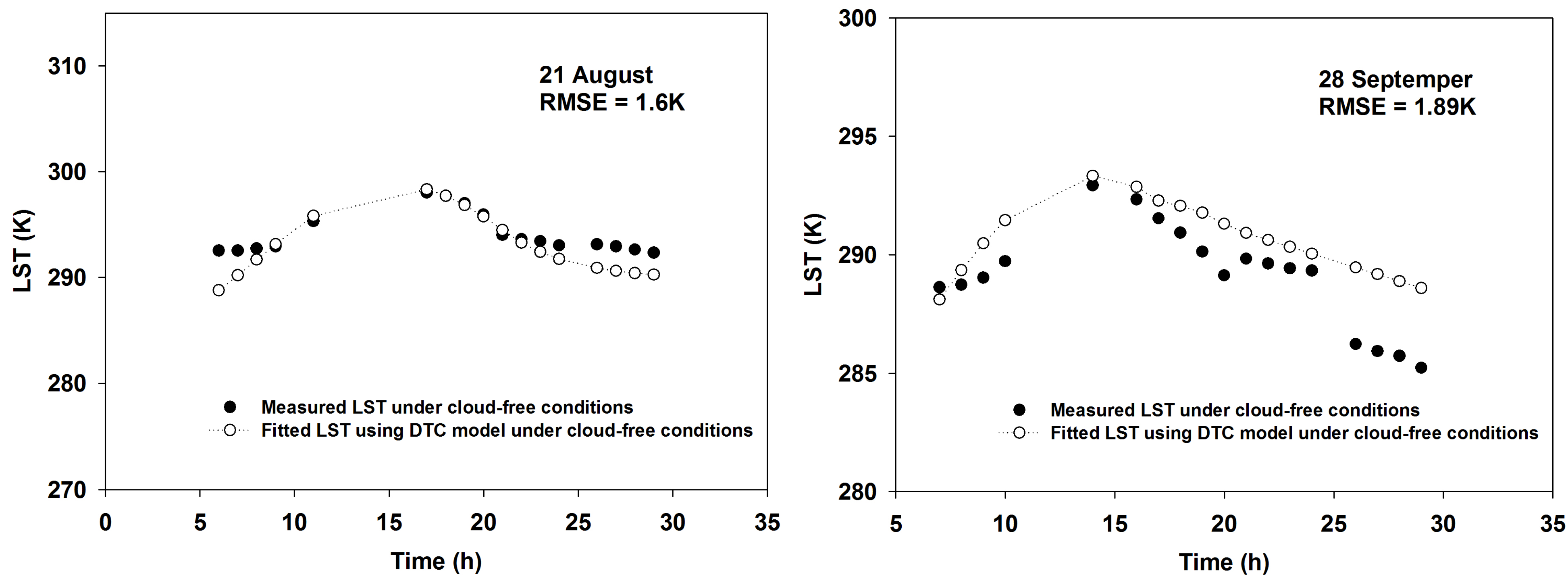 Remotesensing 07 00905 g002b