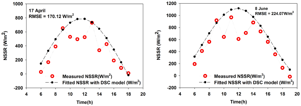 Remotesensing 07 00905 g003a 1024