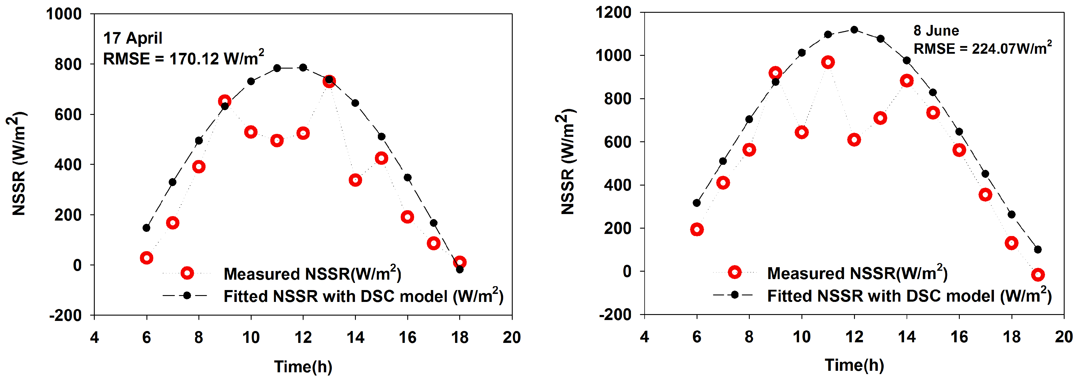 Remotesensing 07 00905 g003a