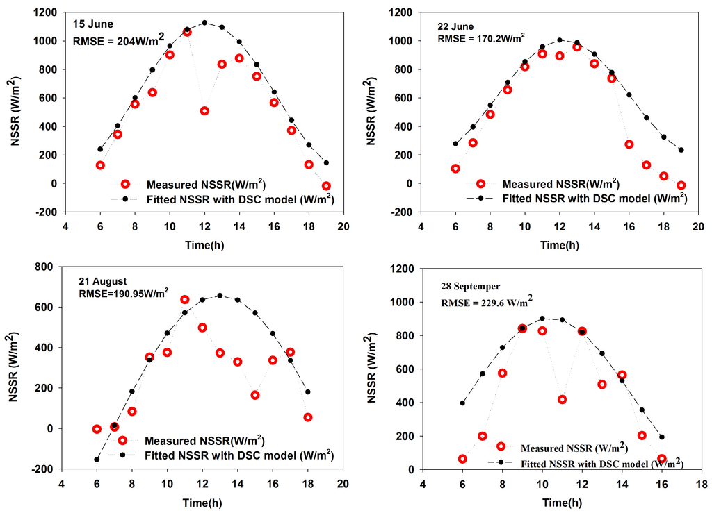 Remotesensing 07 00905 g003b 1024